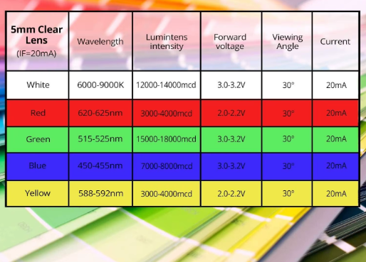 Alternate view of RED High quality Transparent Round 5mm Super Bright Water Clear Light LED Bulbs Emitting Diode